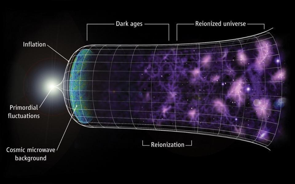 用眼睛看宇宙膨脹？你需要這些神器！
