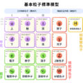 【深造物理】認識粒子的標準模型